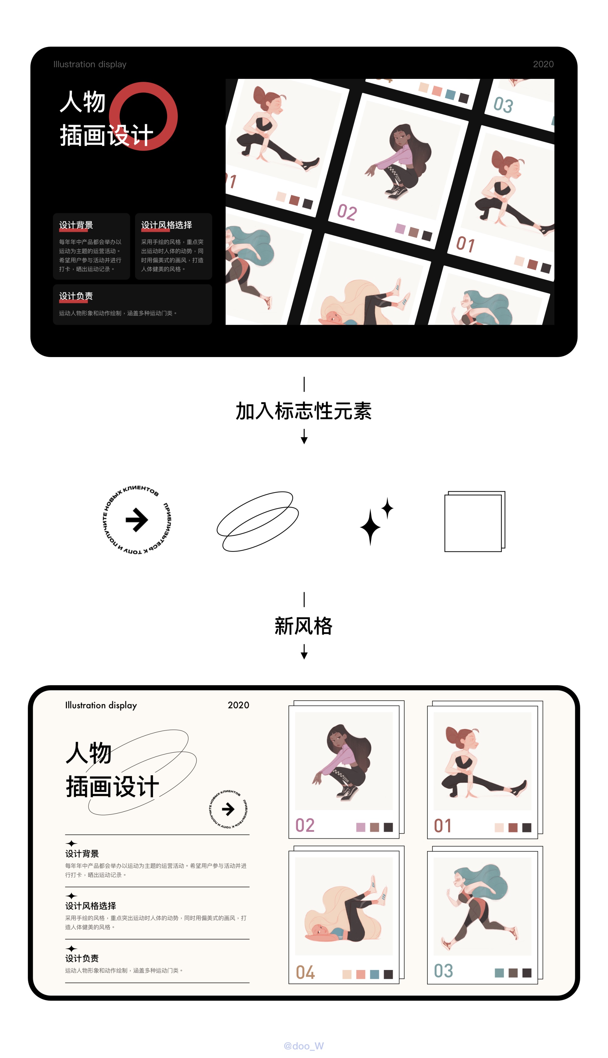 學(xué)會(huì)這個(gè)萬能排版公式，幫你5分鐘搞定排版